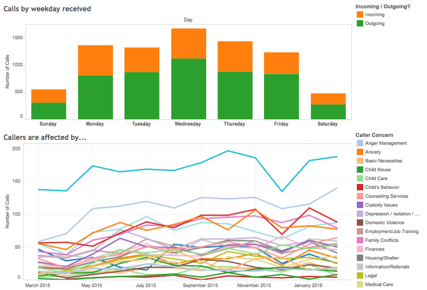 TALKLine Data