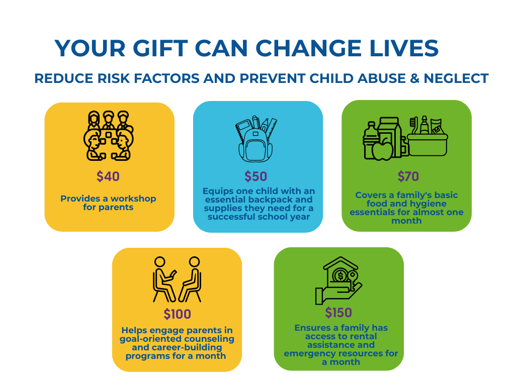 An infographic of the impact of donating different dollar amounts to our Summer Appeal